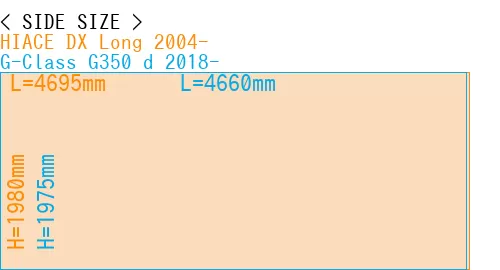 #HIACE DX Long 2004- + G-Class G350 d 2018-